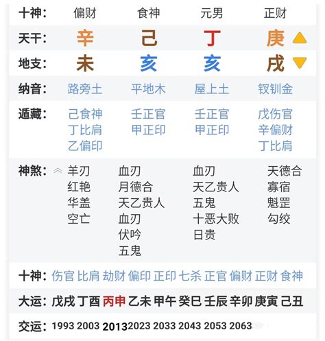 四柱全陽|八字命学